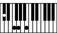 Piano keyboard image for the Db7b5 chord on notes: Db F Abb Cb