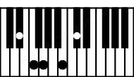 Piano keyboard image for the Db7b5\Eb chord on notes: Eb Db F Abb Cb