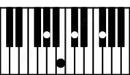 Piano keyboard image for the Db7sus4\Ab chord on notes: Ab Db Gb Cb
