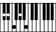 Piano keyboard image for the Db9 chord on notes: Db F Ab Cb Eb