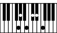 Piano keyboard image for the Db9\Abb chord on notes: Abb Db F Ab Cb Eb