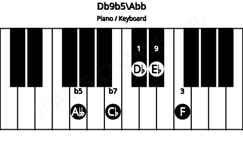 Piano keyboard image for the Db9b5\Abb chord on notes: Abb Db F Cb Eb