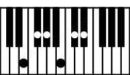 Piano keyboard image for the Db9sus4\Fb chord on notes: Fb Db Gb Ab Cb Eb