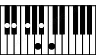 Piano keyboard image for the Dbaug(maj13)sus4 chord on notes: Db Gb A C Eb Bb