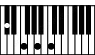 Piano keyboard image for the Dbaug(maj7) chord on notes: Db F A C