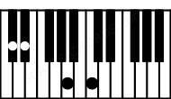 Piano keyboard image for the Dbaug(maj7)sus2 chord on notes: Db Eb A C