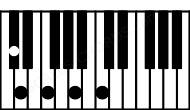 Piano keyboard image for the Dbaug(maj7b9) chord on notes: Db F A C Ebb