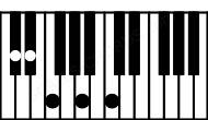 Piano keyboard image for the Dbaug(maj9) chord on notes: Db F A C Eb