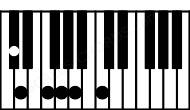 Piano keyboard image for the Dbaug(maj#11b9) chord on notes: Db F A C Ebb G