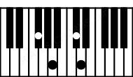 Piano keyboard image for the Dbaug(sus(b2))\Gb chord on notes: Gb Db Ebb A