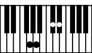 Piano keyboard image for the Dbaug(sus2)\G chord on notes: G Db Eb A