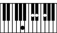 Piano keyboard image for the Dbaug(sus2\4)\A chord on notes: A Db Eb Gb