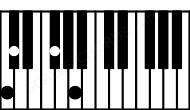 Piano keyboard image for the Dbaug(sus4)\C chord on notes: C Db Gb A