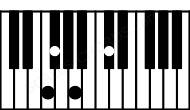 Piano keyboard image for the Dbaug(sus4)\F chord on notes: F Db Gb A