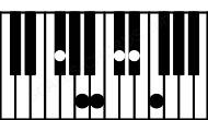 Piano keyboard image for the Dbaug11\Gb chord on notes: Gb Db F A Cb Eb