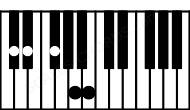 Piano keyboard image for the Dbaug11sus2 chord on notes: Db Eb A Cb Gb