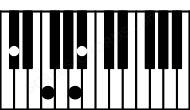 Piano keyboard image for the Dbaug6 chord on notes: Db F A Bb