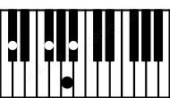 Piano keyboard image for the Dbaug6sus4 chord on notes: Db Gb A Bb