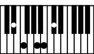 Piano keyboard image for the Dbaug7\Eb chord on notes: Eb Db F A Cb
