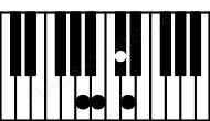 Piano keyboard image for the Dbaug7sus(b2)\A chord on notes: A Db Ebb Cb