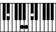 Piano keyboard image for the Dbaug7sus2\Eb chord on notes: Eb Db A Cb