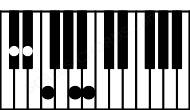 Piano keyboard image for the Dbaug9 chord on notes: Db F A Cb Eb