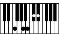 Piano keyboard image for the Dbaug9\F chord on notes: F Db A Cb Eb