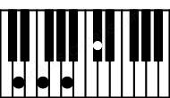 Piano keyboard image for the Dbaug\Ebb chord on notes: Ebb Db F A