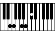 Piano keyboard image for the Dbaug#9\E chord on notes: E Db F A Cb