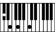 Piano keyboard image for the Dbdim(maj7) chord on notes: Db Fb Abb C