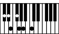 Piano keyboard image for the Dbdim(maj7b13) chord on notes: Db Fb Abb C Eb Gb Bbb
