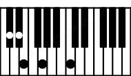 Piano keyboard image for the Dbdim(maj9) chord on notes: Db Fb Abb C Eb