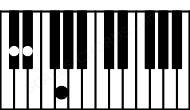 Piano keyboard image for the Dbdim(sus2) chord on notes: Db Eb Abb
