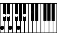 Piano keyboard image for the Dbdim11\C chord on notes: C Db Fb Abb Cbb Eb Gb