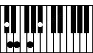 Piano keyboard image for the Dbdim7b9 chord on notes: Db Fb Abb Cbb Ebb
