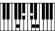 Piano keyboard image for the Dbdim7b9\Abb chord on notes: Abb Db Fb Cbb Ebb