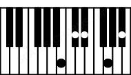 Piano keyboard image for the Dbdim7sus2\B chord on notes: B Db Eb Abb Cbb