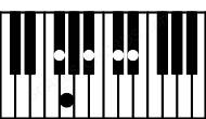 Piano keyboard image for the Dbdim7sus2\Gb chord on notes: Gb Db Eb Abb Cbb