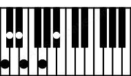 Piano keyboard image for the Dbdim9\C chord on notes: C Db Fb Abb Cbb Eb