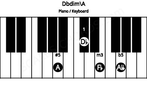 Piano keyboard image for the Dbdim\A chord on notes: A Db Fb Abb