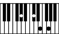 Piano keyboard image for the Dbdim\Ab chord on notes: Ab Db Fb Abb
