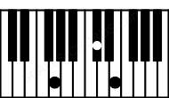 Piano keyboard image for the Dbdim\Abb chord on notes: Abb Db Fb