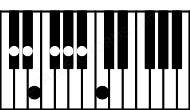 Piano keyboard image for the Dbm(maj13) chord on notes: Db Fb Ab C Eb Gb Bb