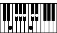Piano keyboard image for the Dbm(maj13)\Fb chord on notes: Fb Db Ab C Eb Gb Bb