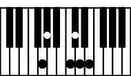 Piano keyboard image for the Dbm(maj7b9)\Abb chord on notes: Abb Db Fb Ab C Ebb