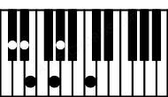 Piano keyboard image for the Dbm(maj#11) chord on notes: Db Fb Ab C Eb G