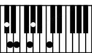 Piano keyboard image for the Dbm(maj#11b9) chord on notes: Db Fb Ab C Ebb G