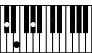 Piano keyboard image for the Dbm chord on notes: Db Fb Ab
