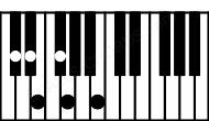 Piano keyboard image for the Dbm11b5 chord on notes: Db Fb Abb Cb Eb Gb