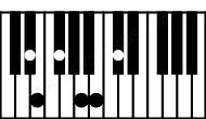 Piano keyboard image for the Dbm11#5\Eb chord on notes: Eb Db Fb A Cb Gb